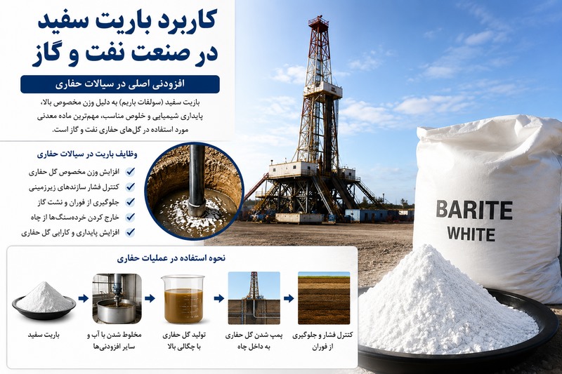 خرید باریت سفید